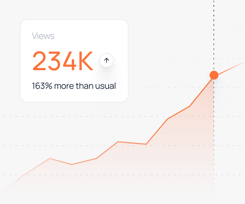 Sustained channel growth