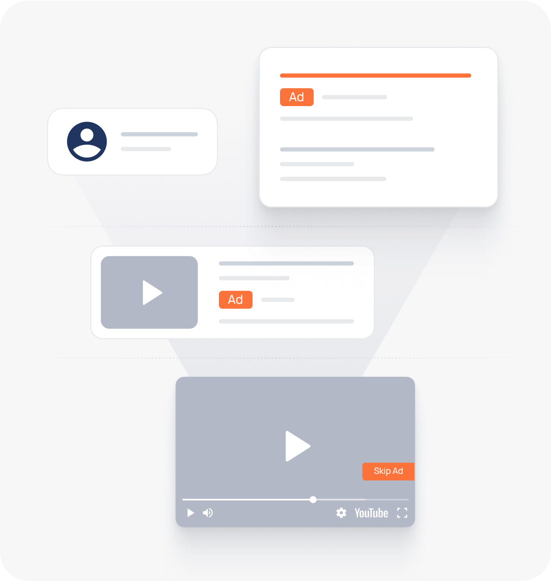 Multi-Level Engagement & Retargeting